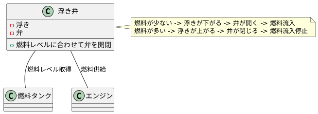 フロートバルブの重要性