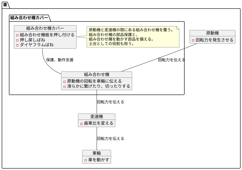 はじめに