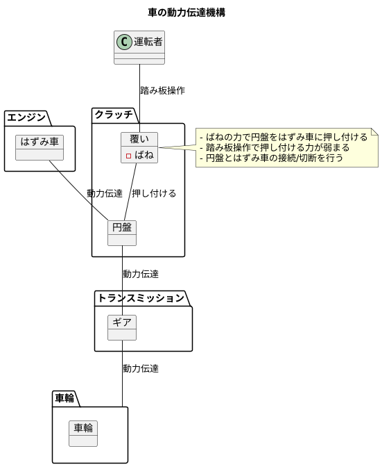 クラッチカバーの役割