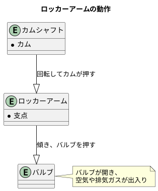 構造と動作原理