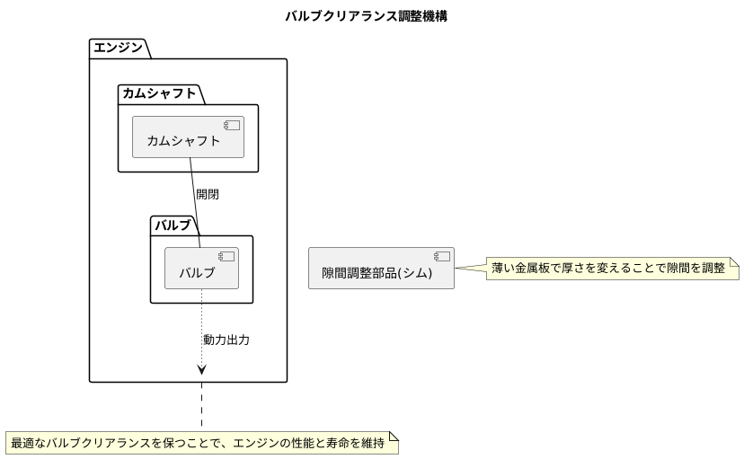 隙間を調整する部品