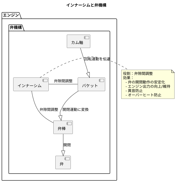 内部に収められた調整部品