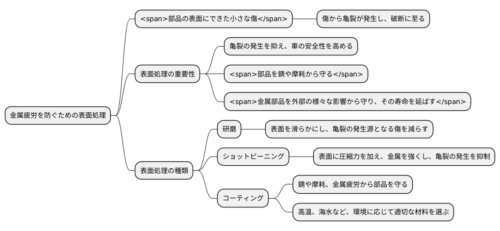 表面処理の重要性