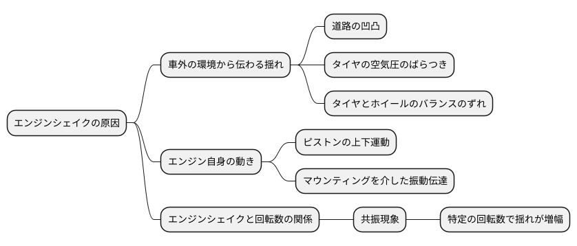 発生の仕組み