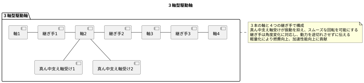 構造と特徴