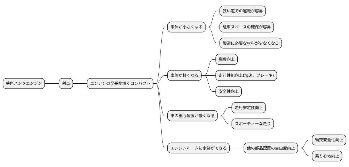 狭角バンクのメリット