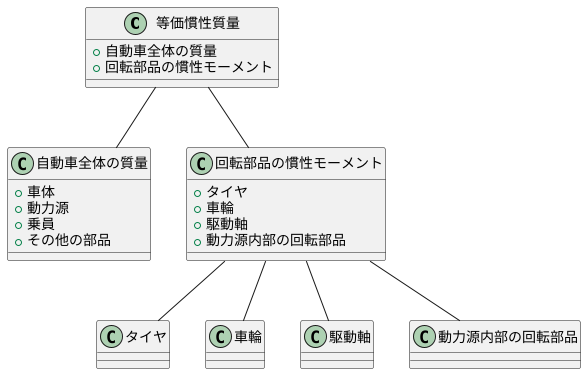 等価慣性質量の算出方法