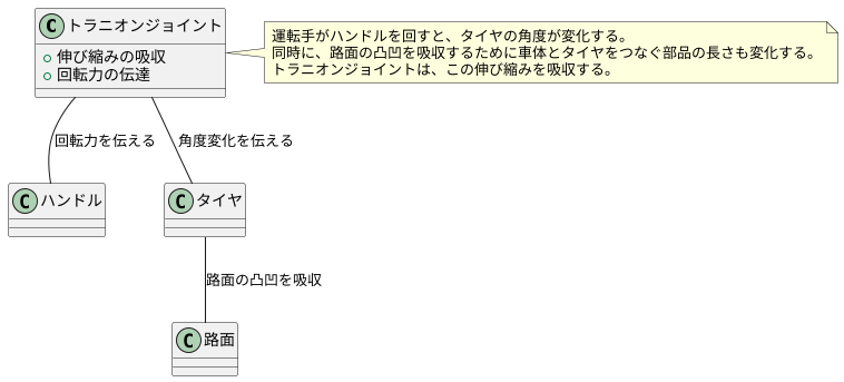 トラニオンジョイントとは