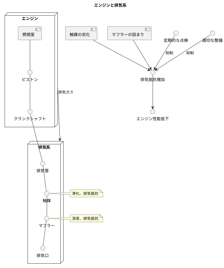 排気抵抗の影響