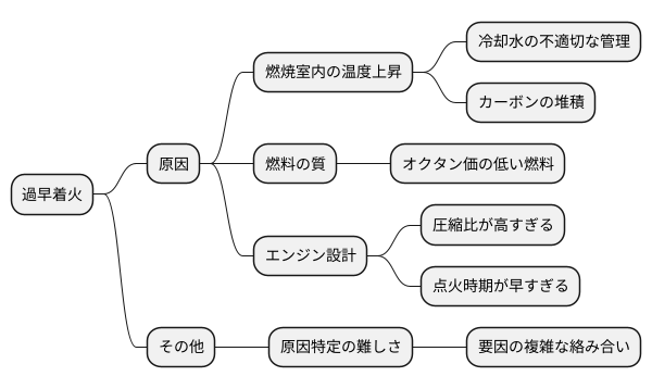 過早着火の原因