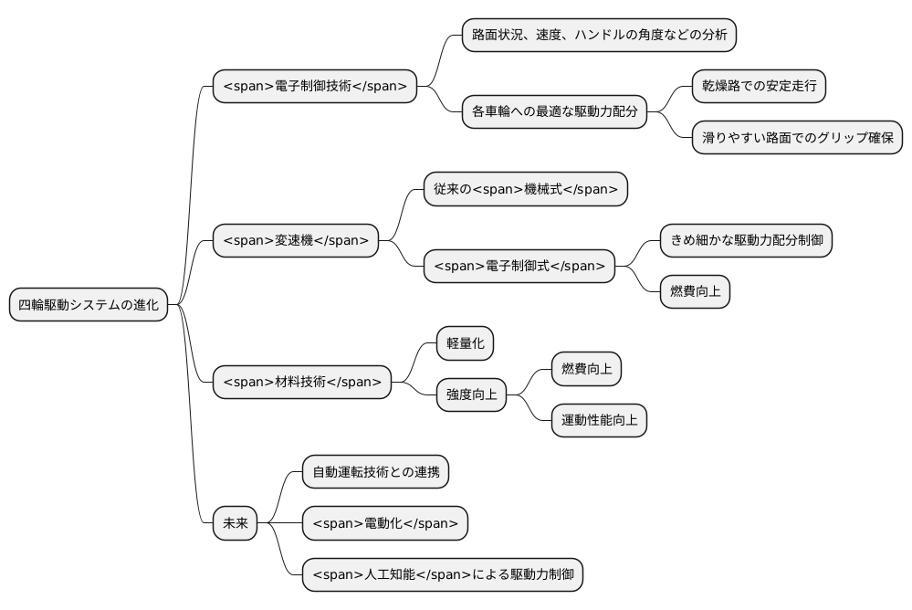 今後の展望