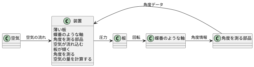 板状センサーの仕組み