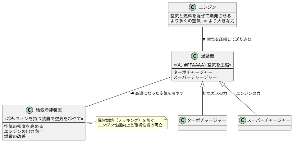 給気冷却とは