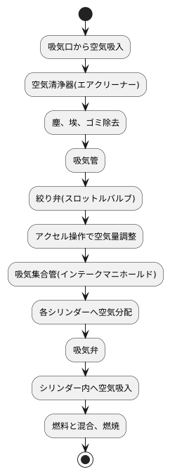 吸気系の役割