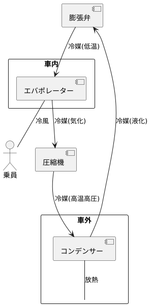 冷房の仕組み