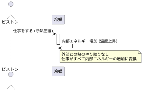 エネルギー保存の法則