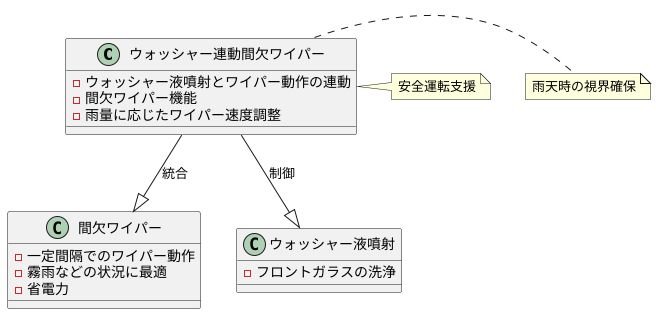 間欠ワイパー機能との組み合わせ