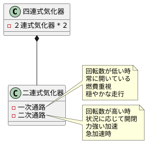 仕組みと働き