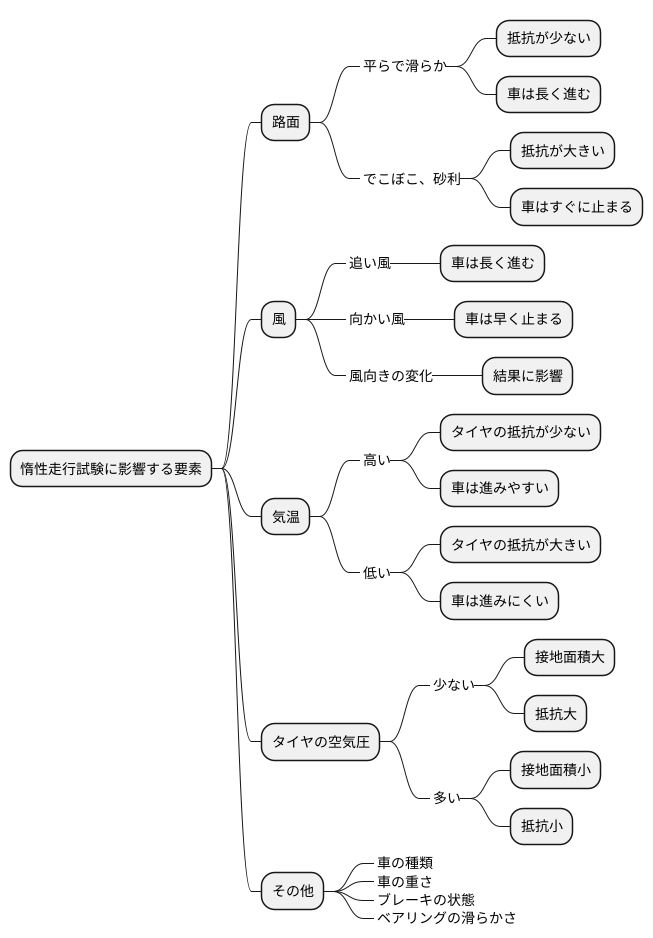 様々な要因