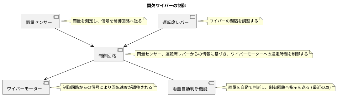 間欠ワイパーの仕組み