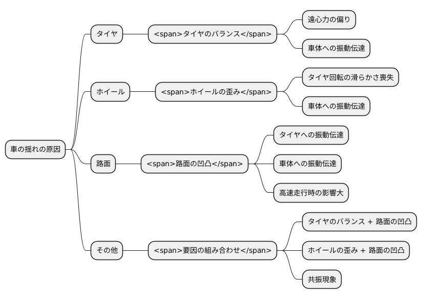 発生原因を探る