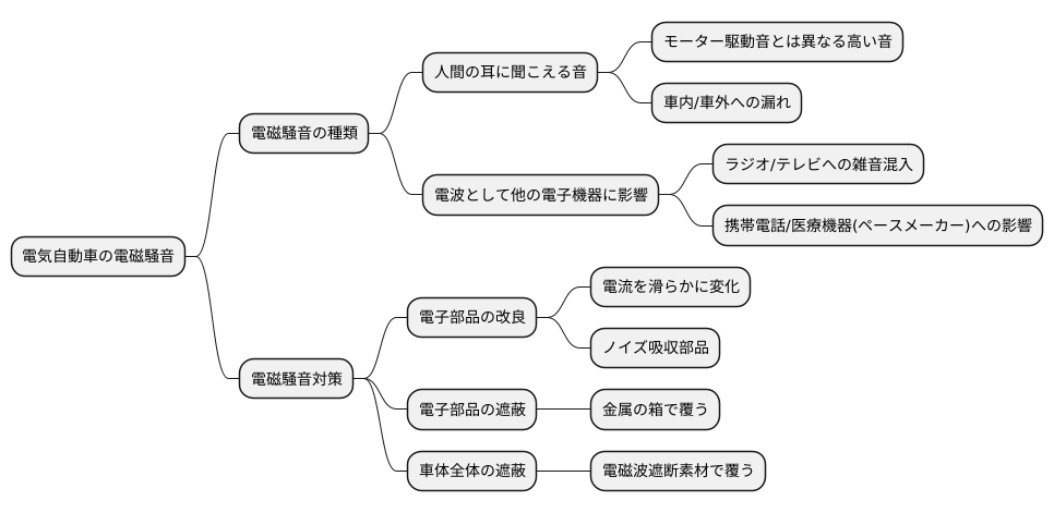 電磁騒音とは