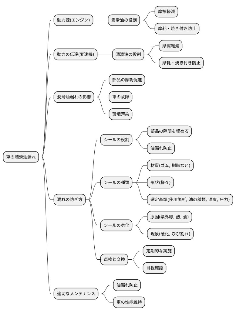 漏れの防ぎ方