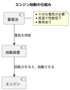 バッテリーとの関係