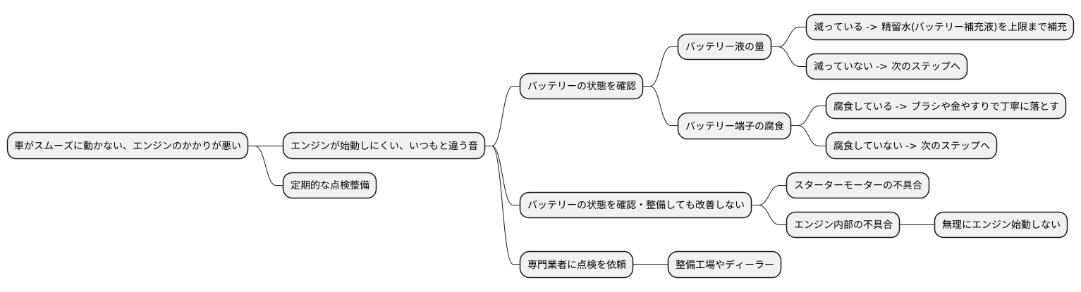 適切な対処法