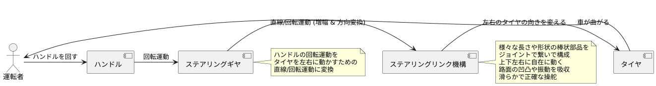 操舵の仕組み