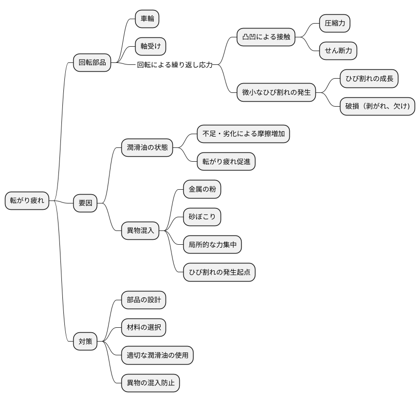 発生の仕組み