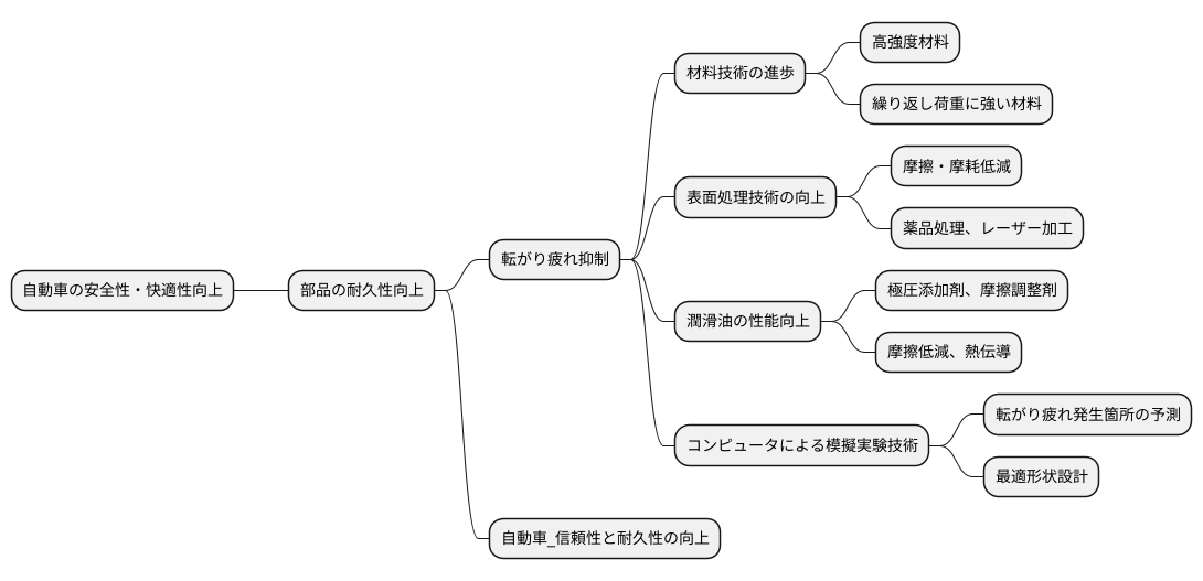 今後の展望