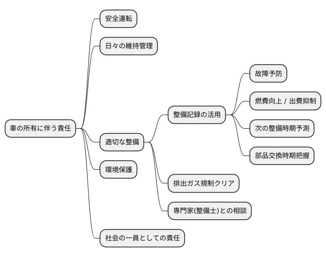 所有者としての責任