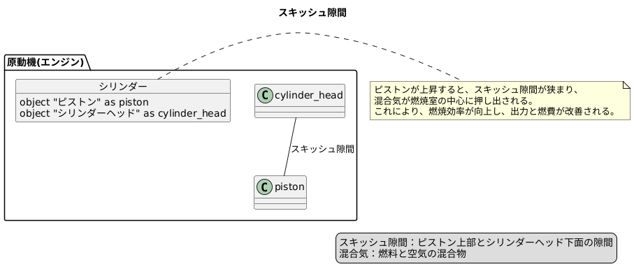 スキッシュエリアの役割