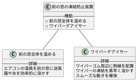 前の窓の凍結対策