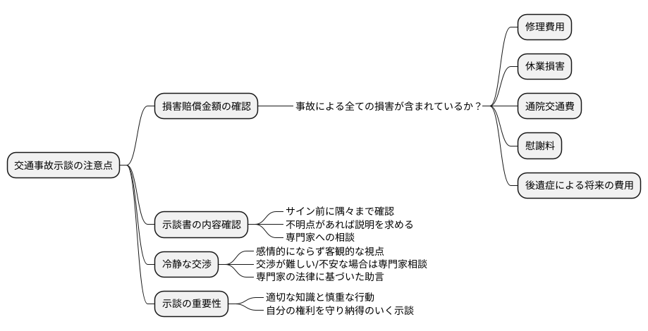 示談における注意点