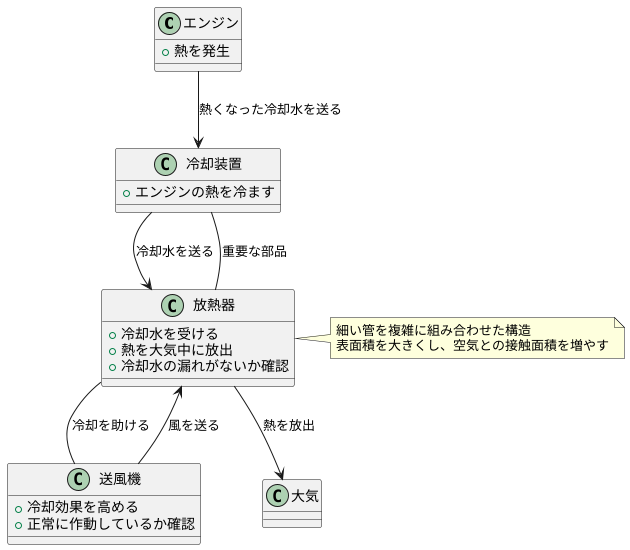 ラジエーターの働き