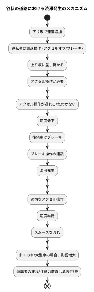 サグによる渋滞発生の仕組み