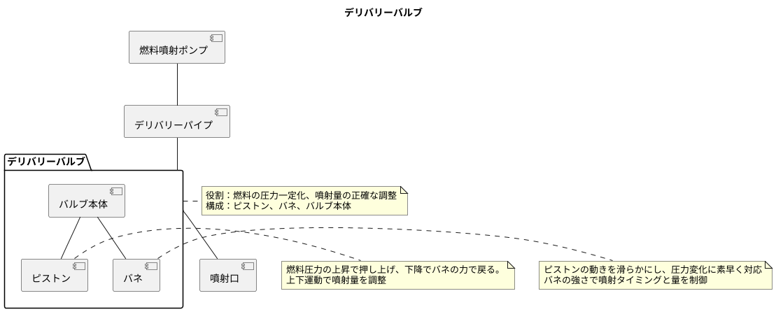 設置場所と構造