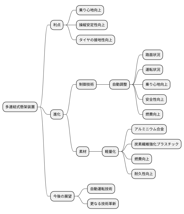 今後の発展と展望