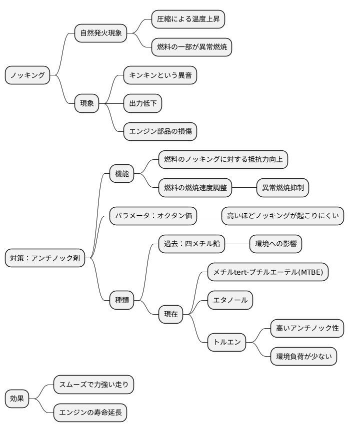 アンチノック剤の働き