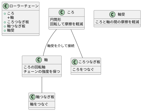 構成部品