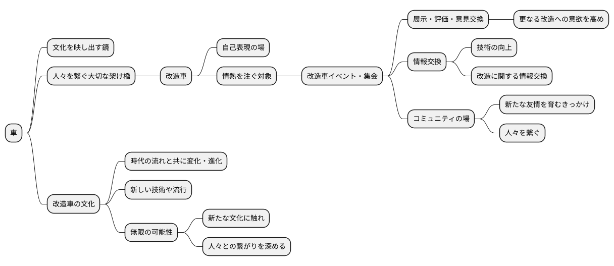 文化と交流