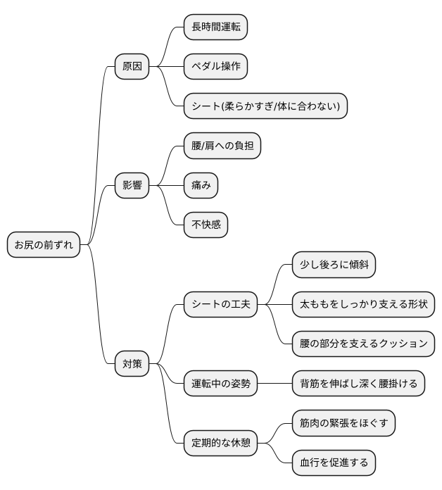 尻の前ずれ現象への対策