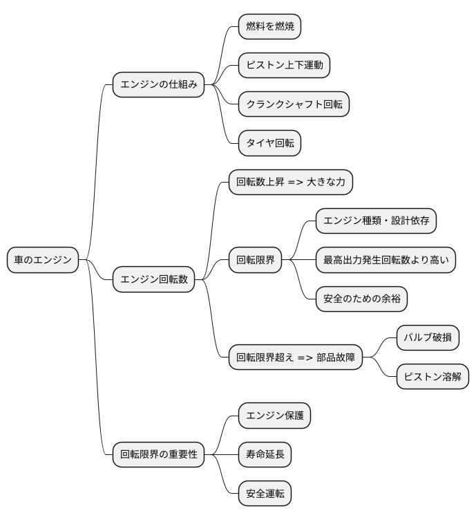 回転限界とは