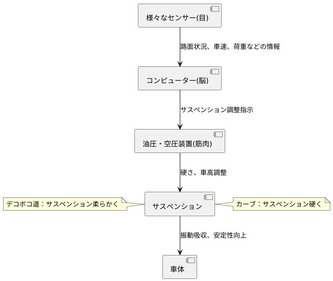 仕組み