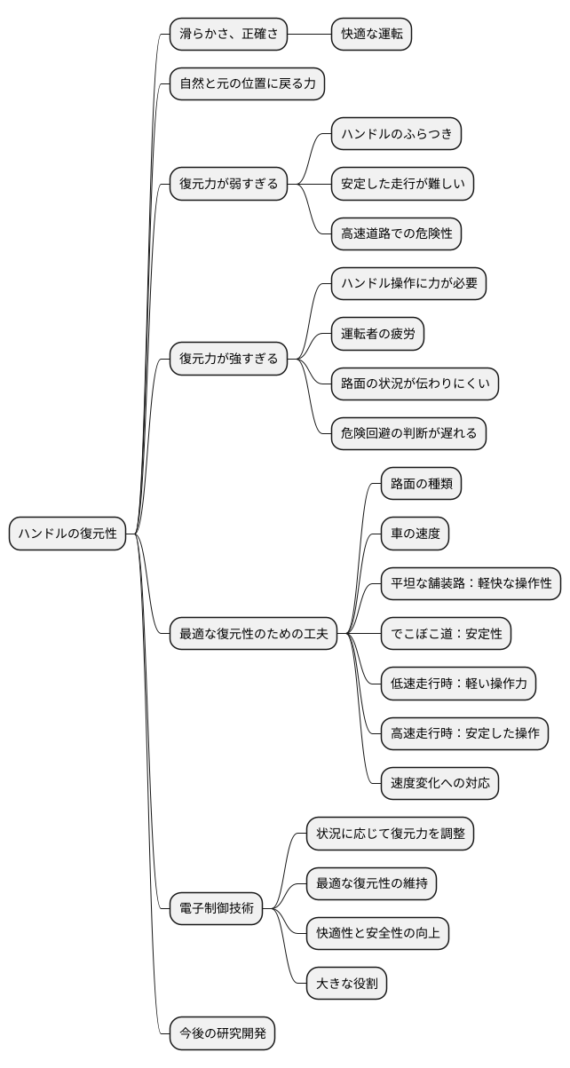 最適な復元性の追求