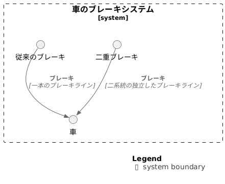 安全性の向上