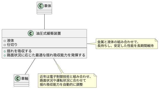 構造と仕組み