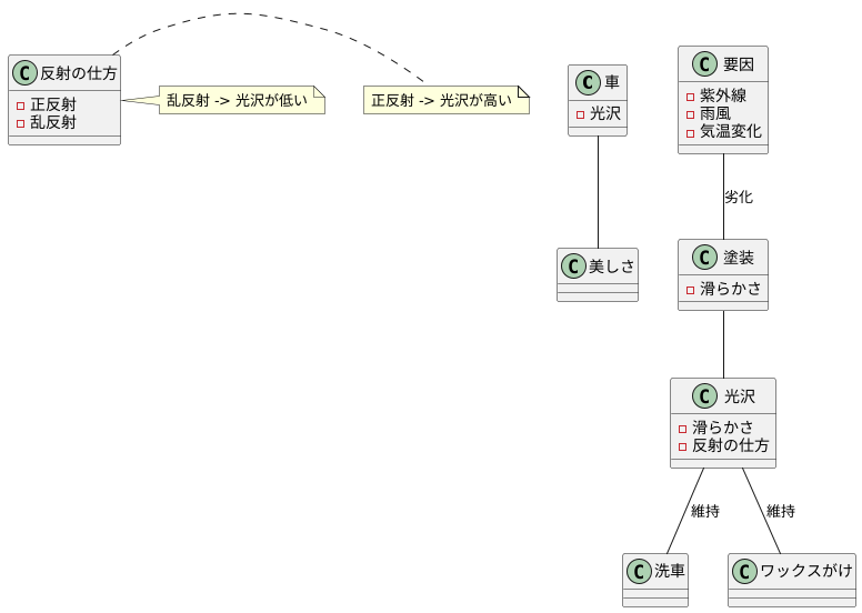 光沢とは何か